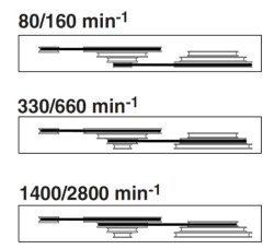 Soustruh PD 400